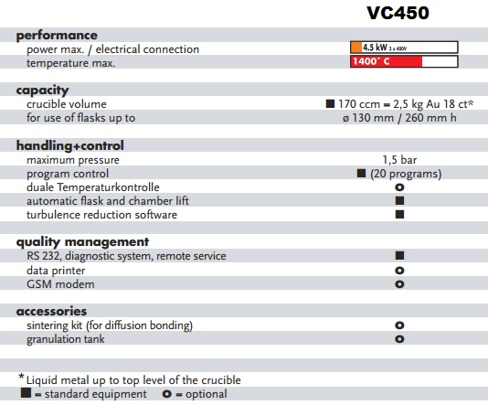 vc-specs450