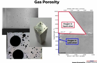 Gas_Porosity