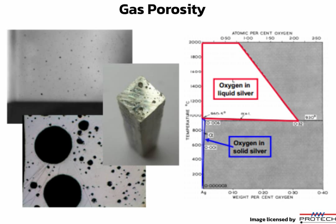 Gas Porosity