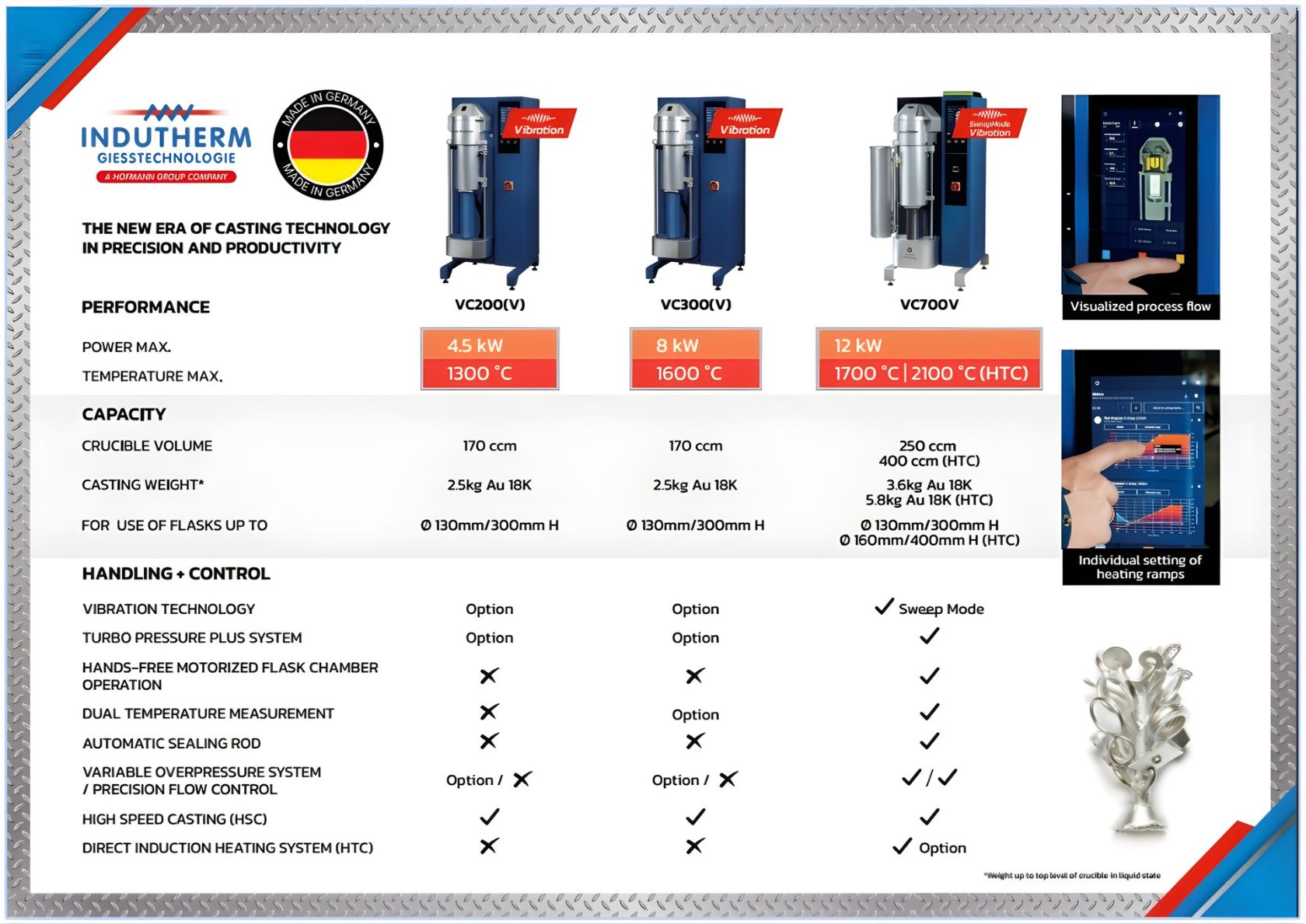 Indutherm VC700V specifications