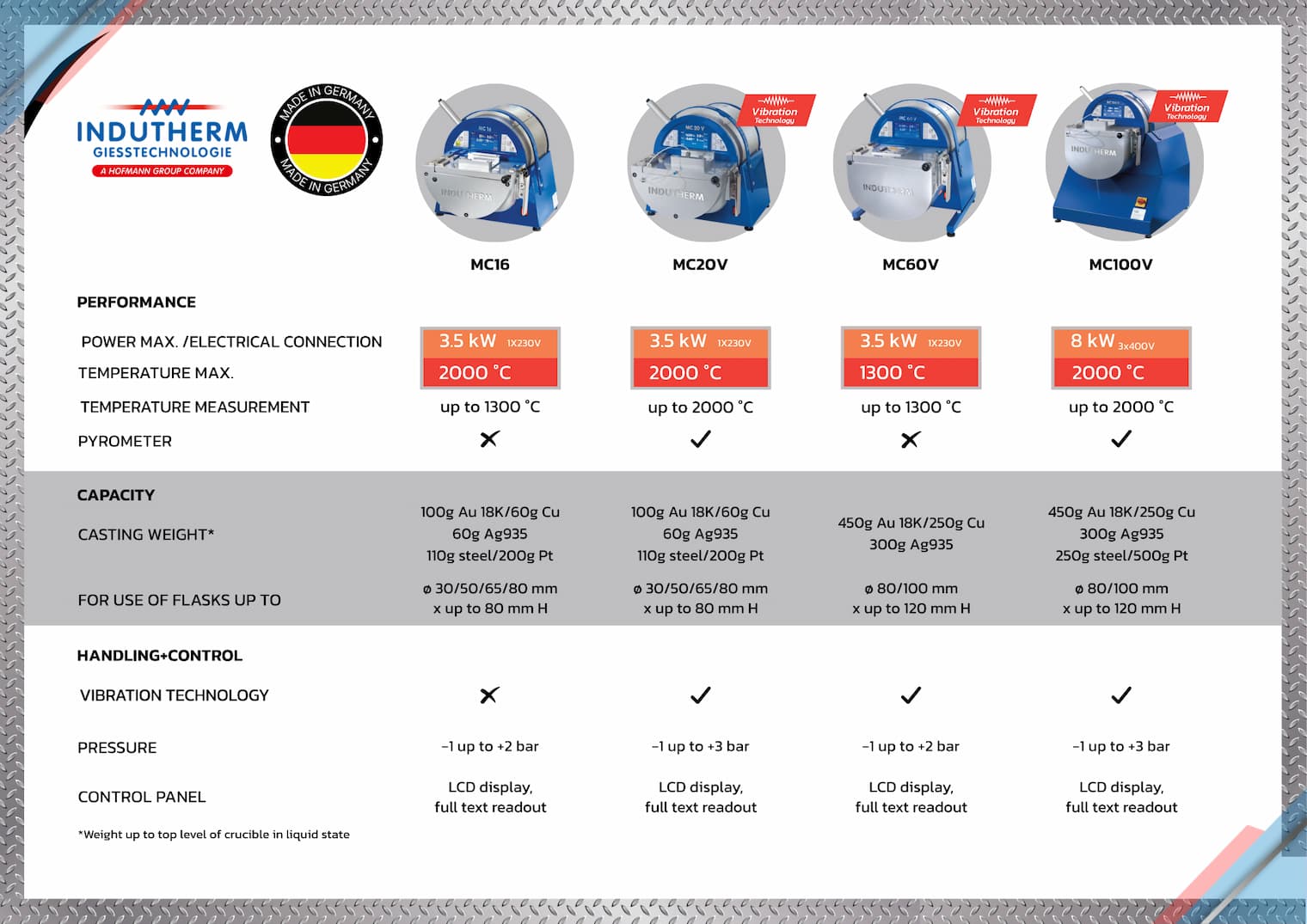Casting Machines Spec Sheets