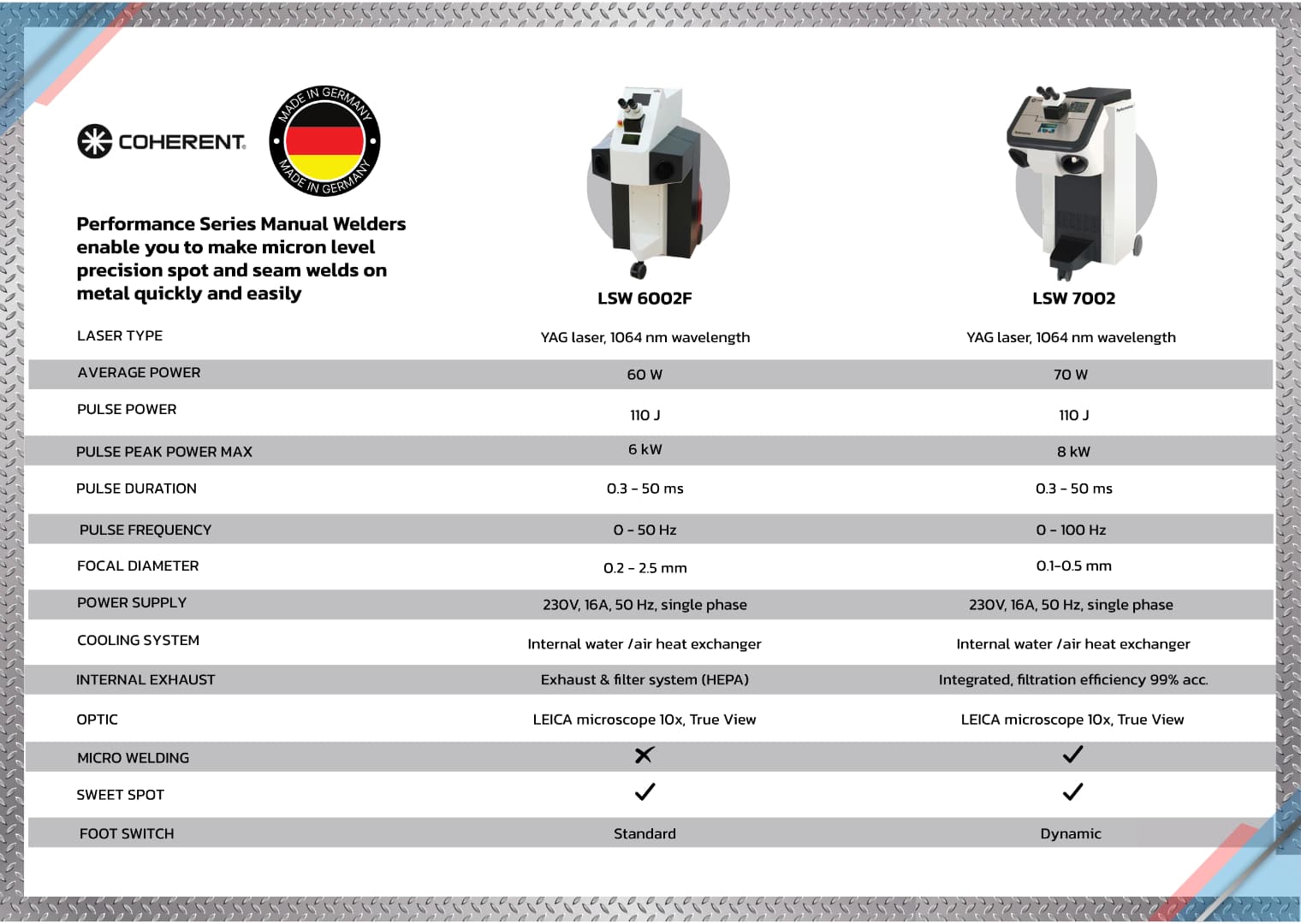 Coherent LSW Series Spec Sheet