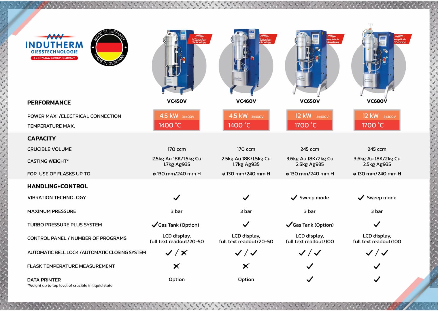 Indutherm VC Series Spec Sheet