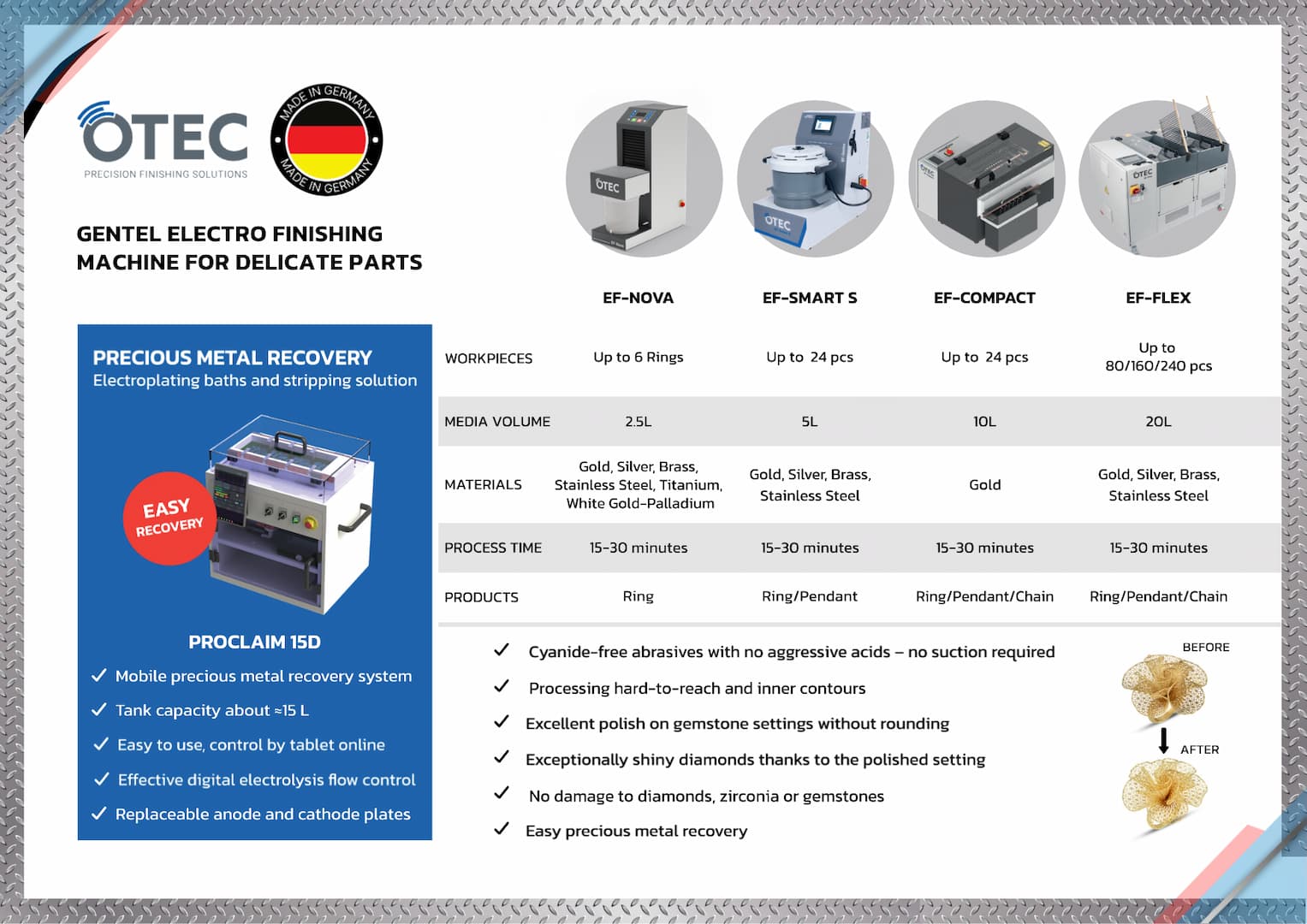 Otec EF Series Spec Sheet