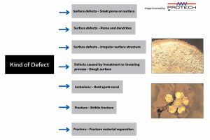 Survey of Defect Types