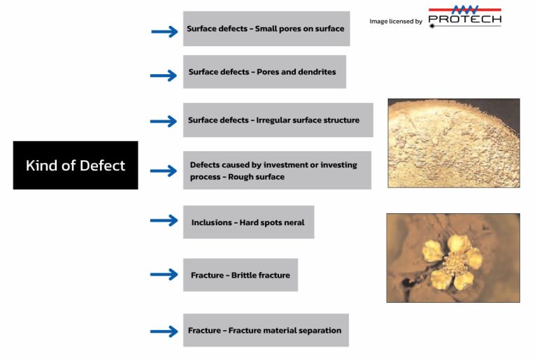 Survey of Defect Types