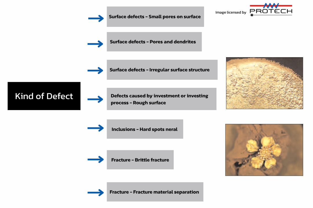 Survey of Defect Types