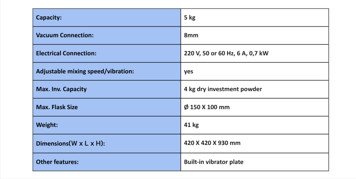Indutherm Indumix 3 tech spec EN