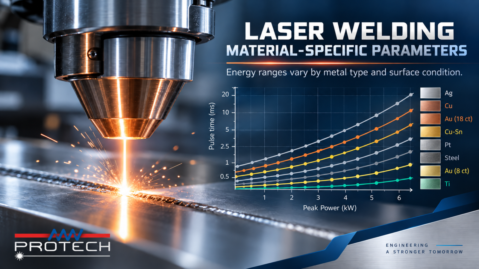 Laser article