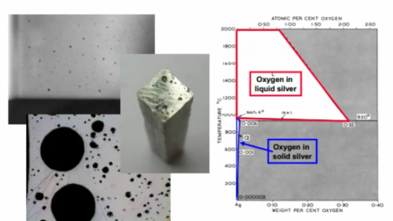 Gas_Porosity