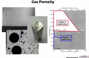 Gas_Porosity
