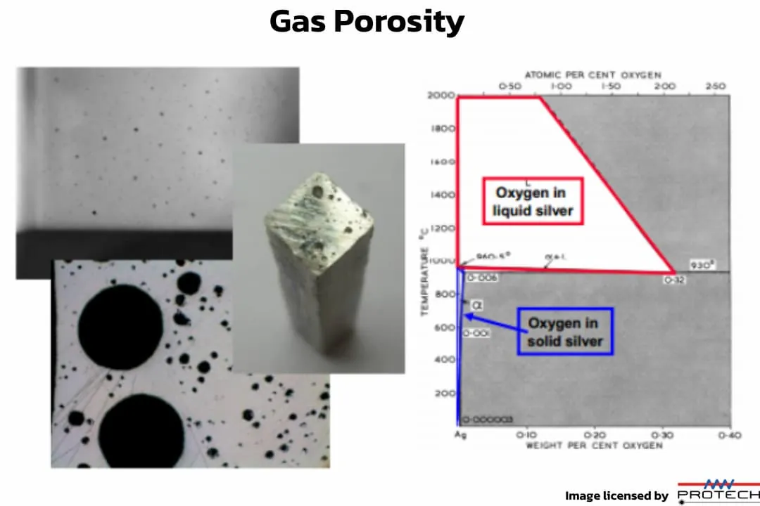 Gas_Porosity