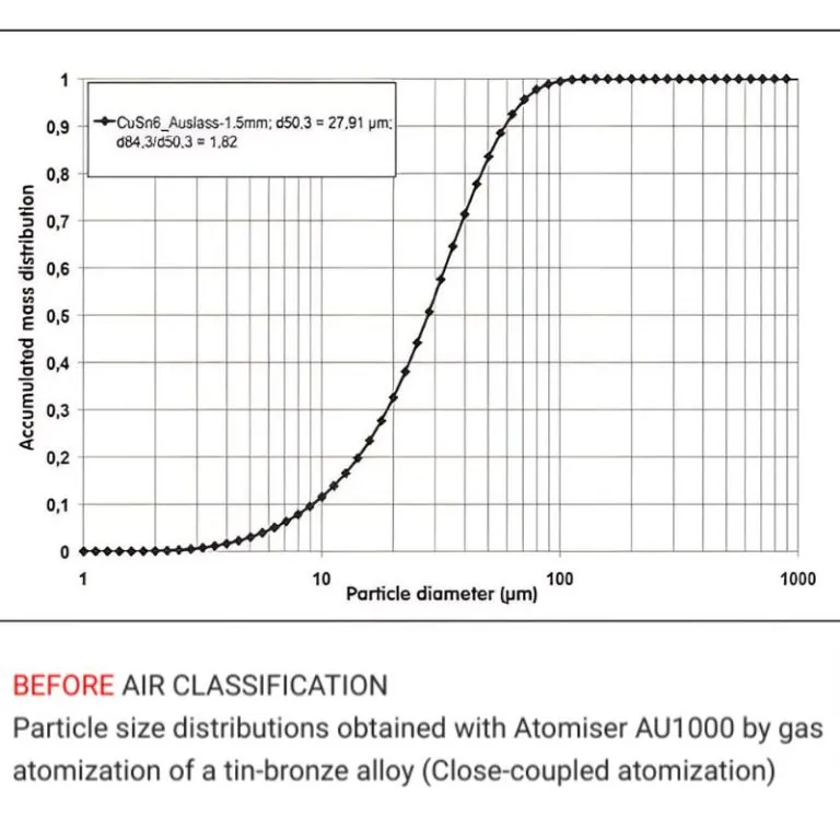 Indutherm - AC Series - Image 3