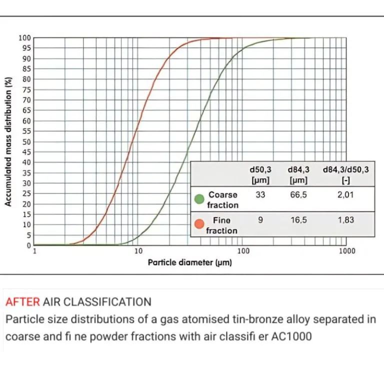 Indutherm - AC Series - Image 4