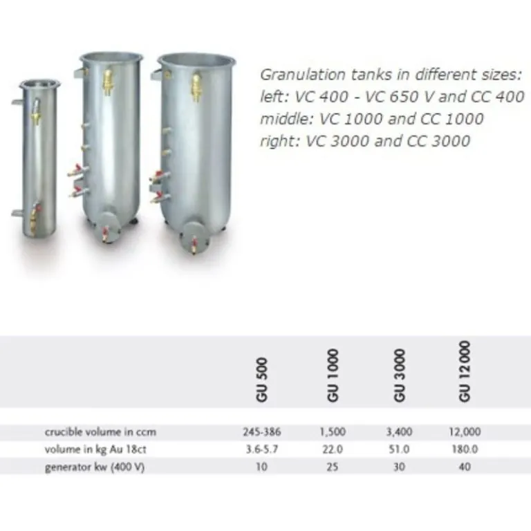 Indutherm - GU500 - Image 6