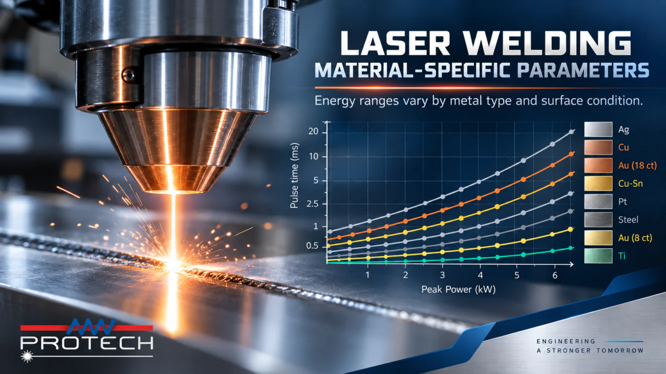 Laser article